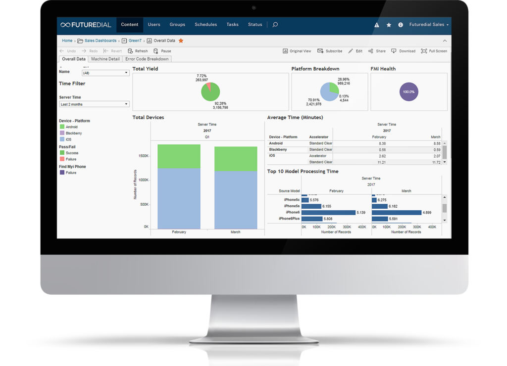 LeanAlytics - FutureDial