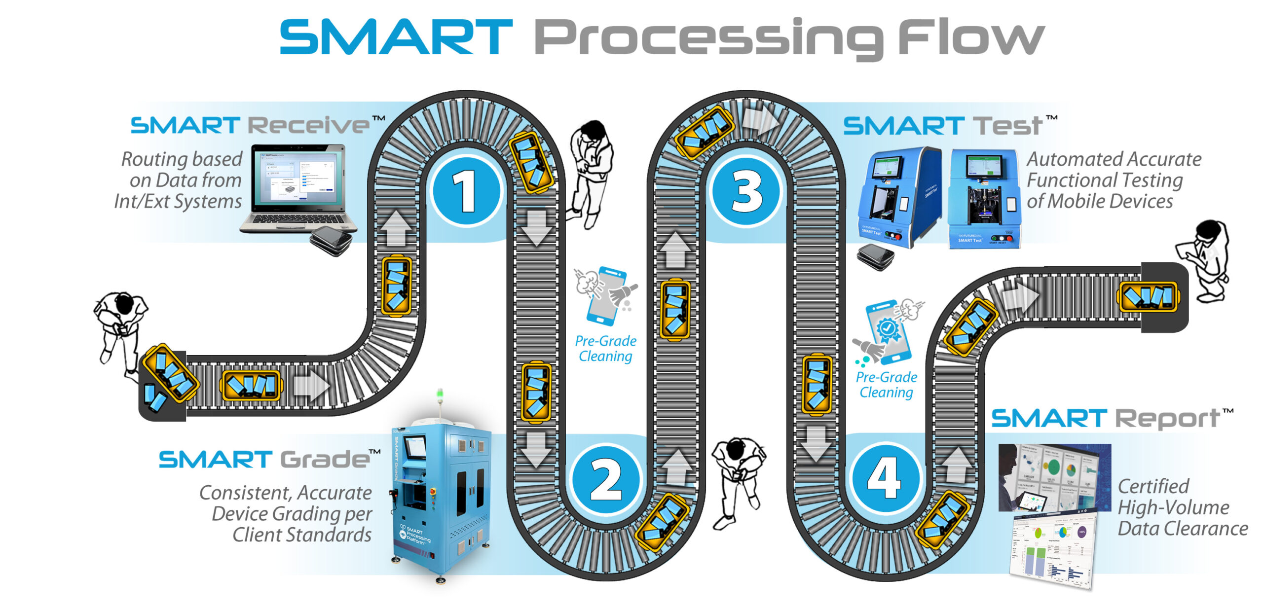 Device journey diagram